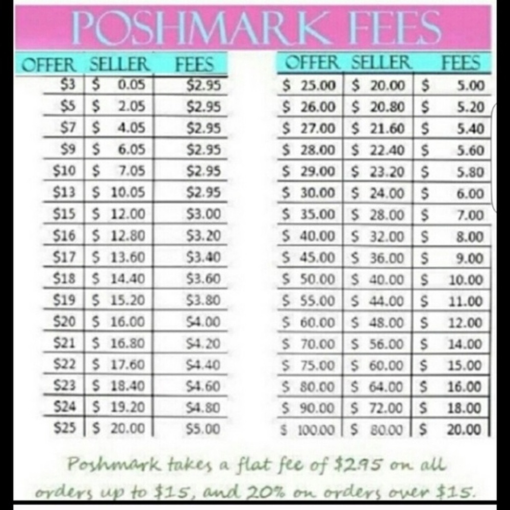 POSHMARK FEES CHART